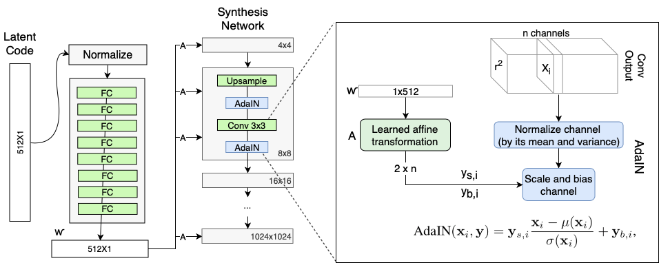 Music Classifier